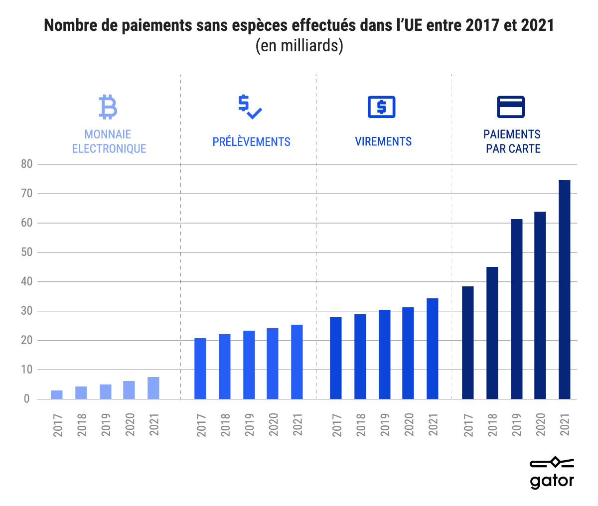 La DSP3 pour faire face à l'augmentation des paiements sans espèces en UE