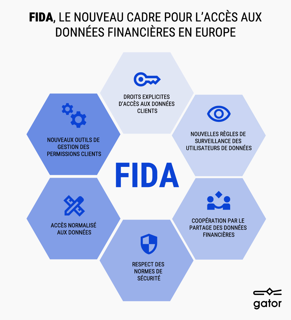 FiDA, la nouvelle régulation pour l'accès aux données financières en Europe