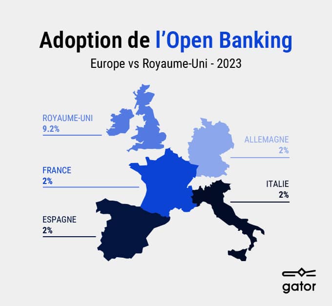 Fonctionnement de l'Open Banking et échanges de données entre les acteurs - gator x WIDMEE