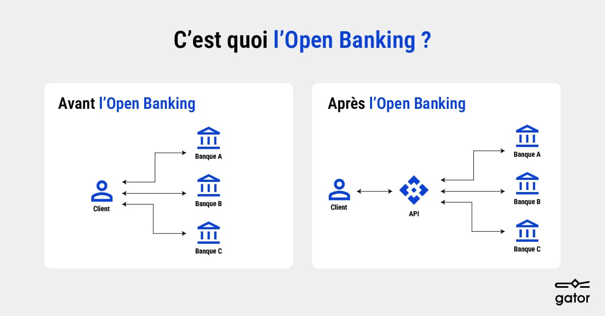 Open Banking : définition - gator x WIDMEE