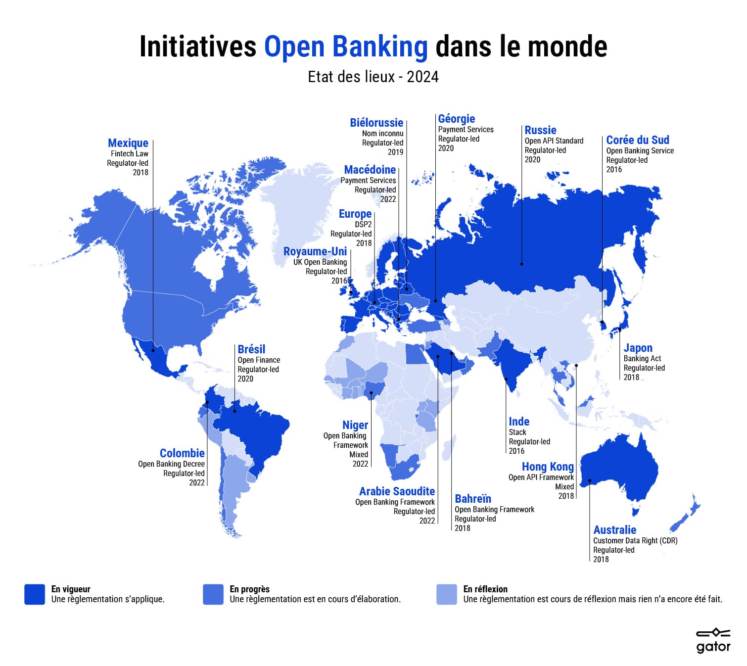 L'Open Banking dans le monde - gator x WIDMEE