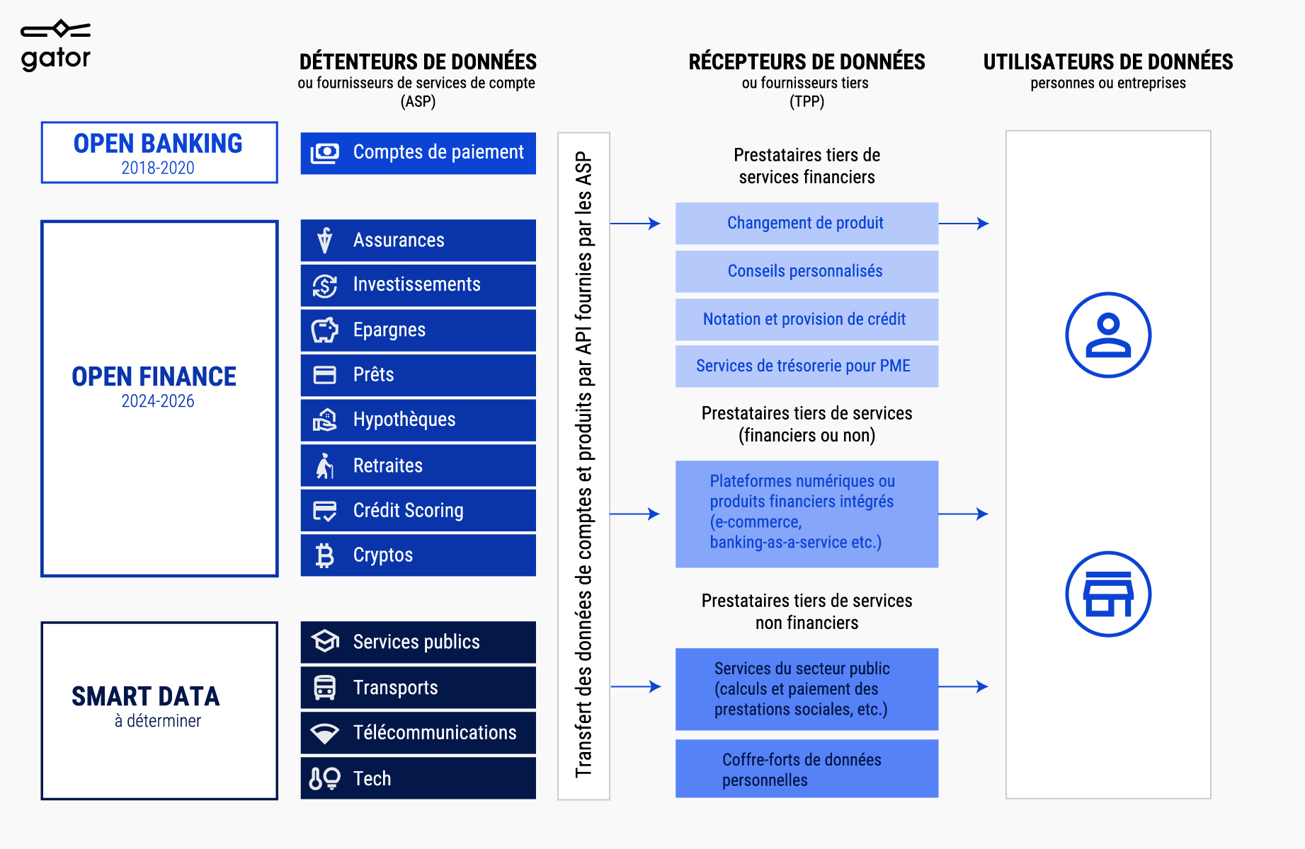 Les données disponibles et cas d’utilisation de l’Open Finance