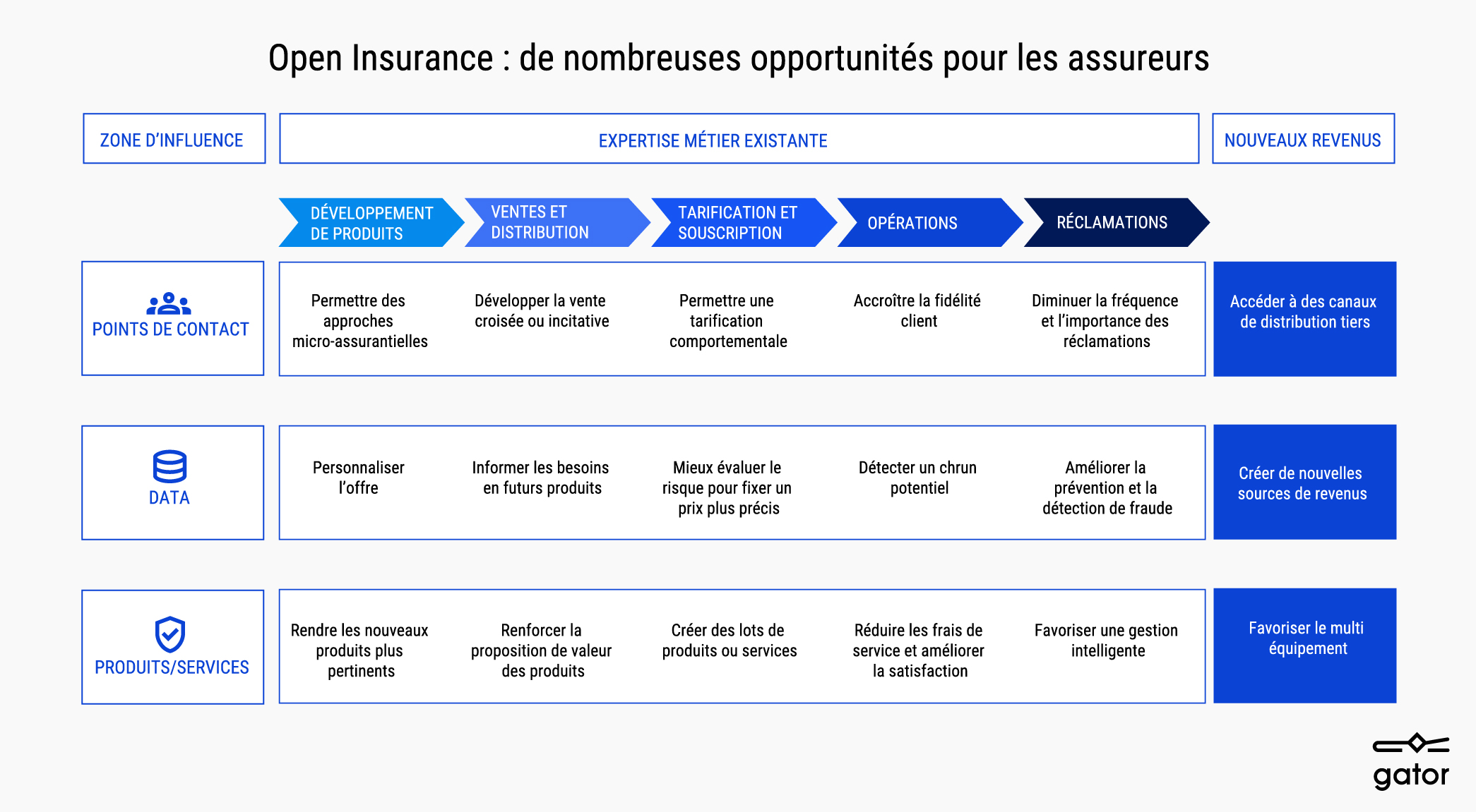 Open Insurance : de nombreuses opportunités pour les assureurs, courtiers, mutuelles